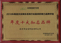 天游TY8线路检测中心喜获2018“年度十大知名品牌”殊荣